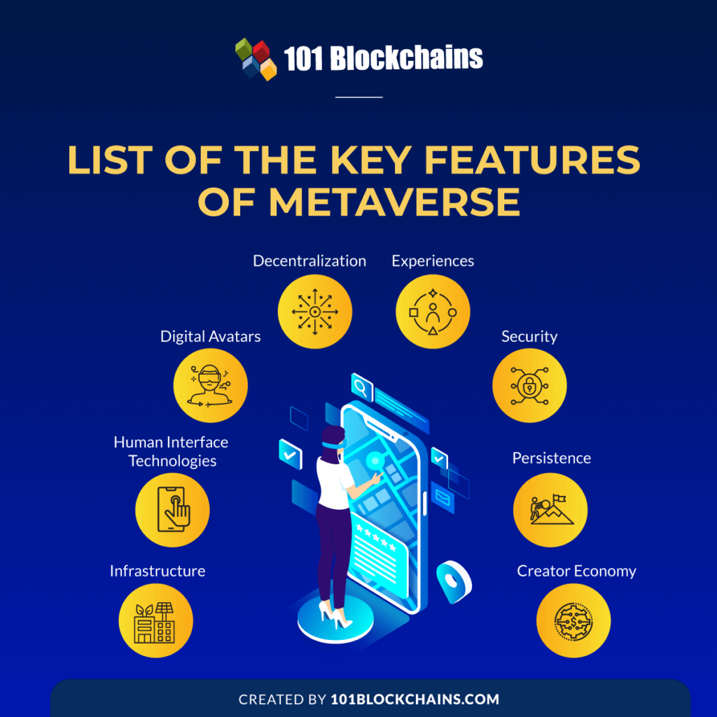 Characteristics of Metaverse