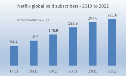 Netflix global