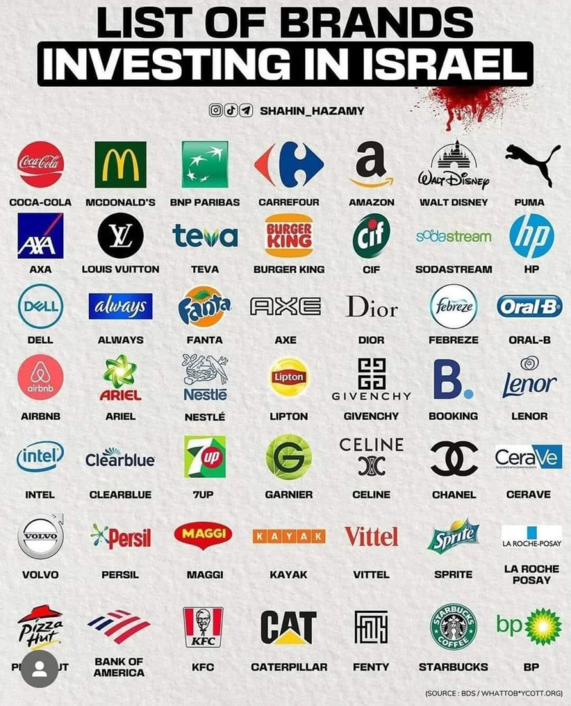 Israel Trade Partners and Companies Doing Business in Israel