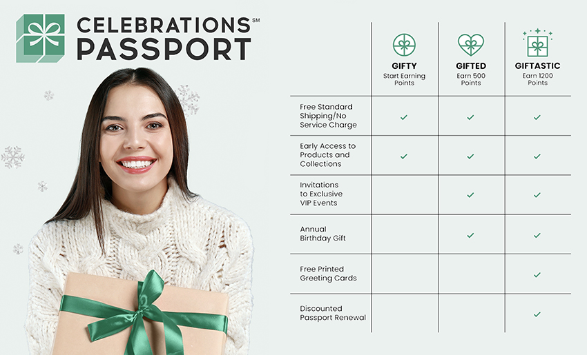 Online Retailers with Celebration Passports and Membership Programs