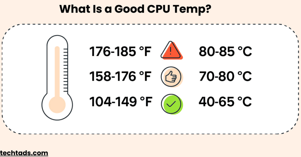 What Is a Good CPU Temp