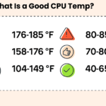 What Is a Good CPU Temp